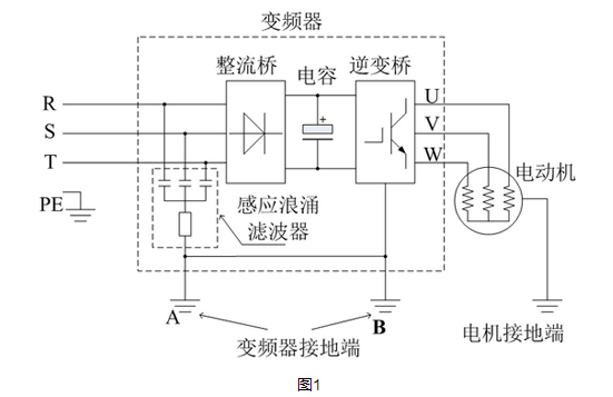 关于变频器控制电机有漏电问题的解决方案,第2张