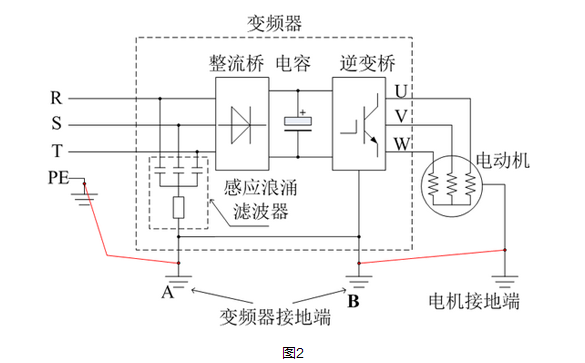 关于变频器控制电机有漏电问题的解决方案,第3张