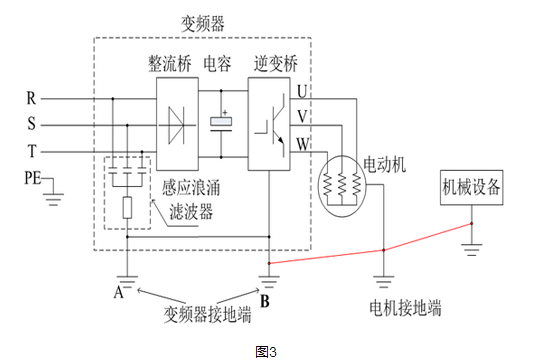 关于变频器控制电机有漏电问题的解决方案,第4张