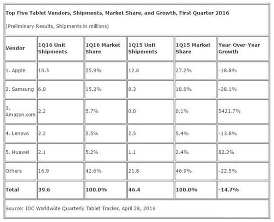 借着送别Nexus 9，扒一扒平板电脑的前世今生,第2张