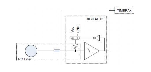 MSP430电容触摸转轮,第2张