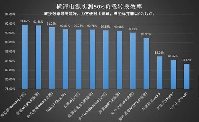 13款电脑电源的测试对比,第3张