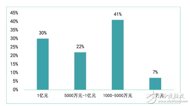 新三板机器人企业研究报告：亏损面达22%,从新三板机器人企业看我国机器人产业发展,第2张