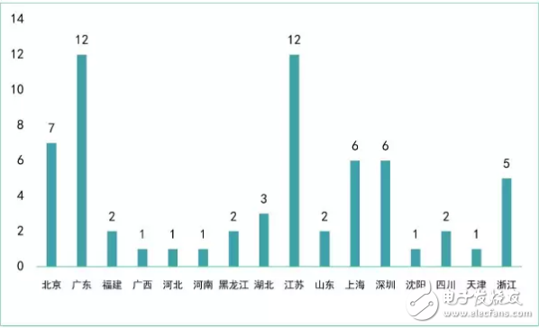 新三板机器人企业研究报告：亏损面达22%,从新三板机器人企业看我国机器人产业发展,第5张