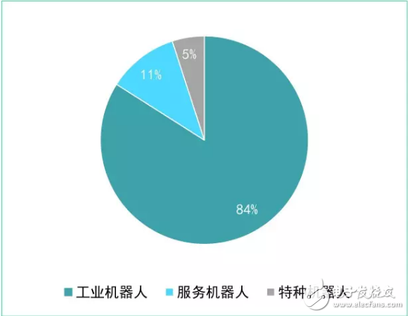 新三板机器人企业研究报告：亏损面达22%,从新三板机器人企业看我国机器人产业发展,第4张