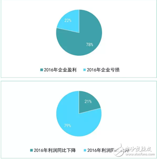 新三板机器人企业研究报告：亏损面达22%,从新三板机器人企业看我国机器人产业发展,第3张