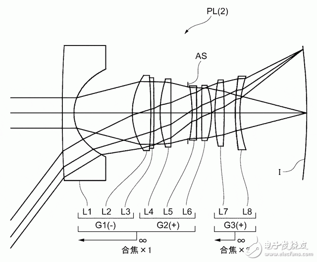 尼康公布一个用于曲面传感器的全画幅20mm f2镜头专利,尼康公布一个用于曲面传感器的全画幅20mm f/2镜头专利,第2张