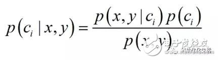 机器学习之朴素贝叶斯,第2张