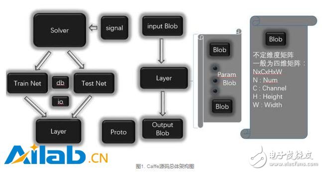 从代码层次理解Caffe的实现，从而实现新功能的定制,从代码层次理解Caffe的实现，从而实现新功能的定制,第2张