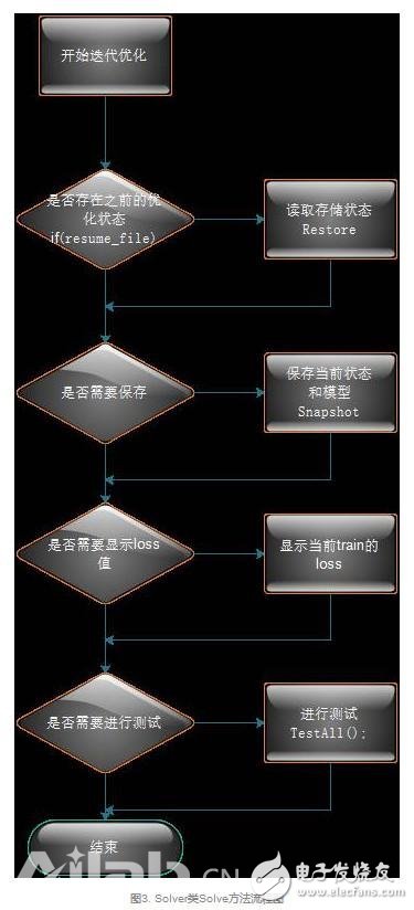 从代码层次理解Caffe的实现，从而实现新功能的定制,从代码层次理解Caffe的实现，从而实现新功能的定制,第5张