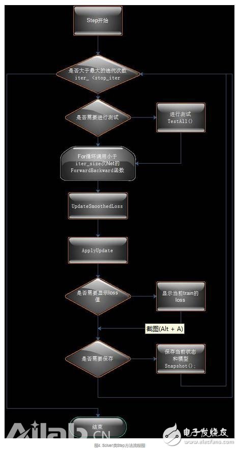 从代码层次理解Caffe的实现，从而实现新功能的定制,从代码层次理解Caffe的实现，从而实现新功能的定制,第6张