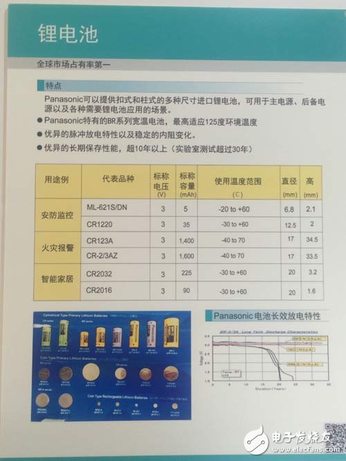 松下锂电池全球市占率接近80%，成功打进特斯拉电动车,第2张