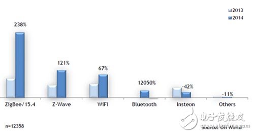 Zigbee3.0，合纵连横强攻物联网,第2张