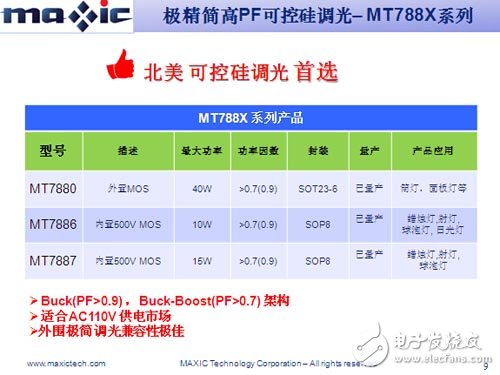 北美首选：调光深度低于1%的可控硅调光方案,第2张