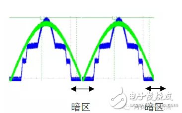 高PF重要还是无闪烁重要？哪一种光引擎更好？　,第2张