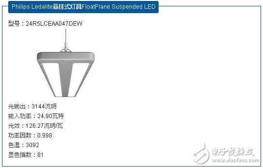 劲爆！2016年NGL大赛室内灯具全名单,第9张