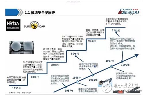 干货！汽车被动安全系统产业链全景图！,第3张