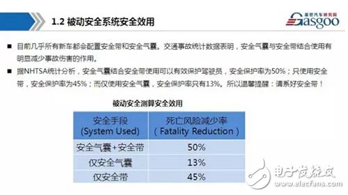 干货！汽车被动安全系统产业链全景图！,第4张