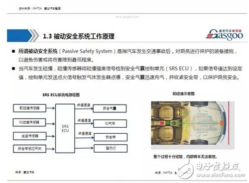 干货！汽车被动安全系统产业链全景图！,第5张