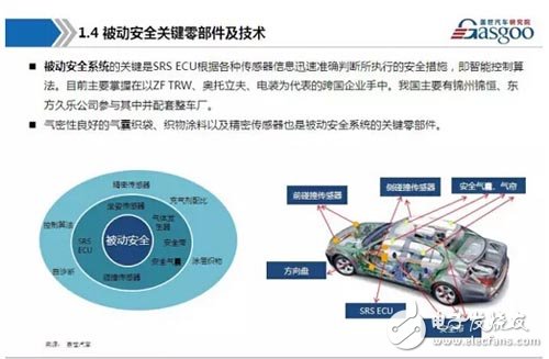 干货！汽车被动安全系统产业链全景图！,第7张