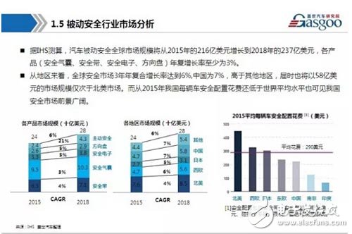 干货！汽车被动安全系统产业链全景图！,第8张