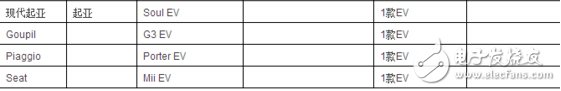 66122辆！2016年前4个月欧洲电动乘用车销量增32.84%,第4张