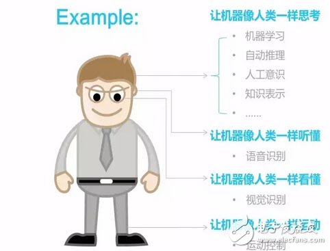 重磅！第一份人工智能深度报告,第4张