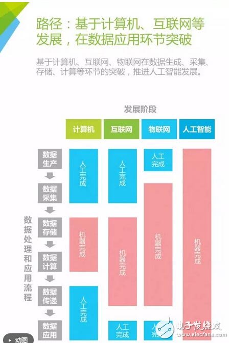 重磅！第一份人工智能深度报告,第7张