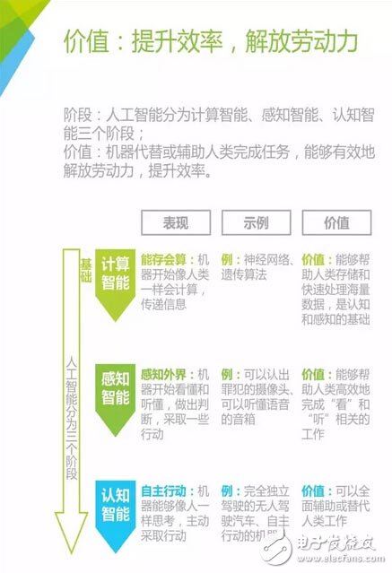 重磅！第一份人工智能深度报告,第8张