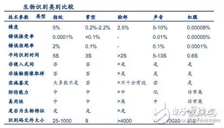 解密马云用过的密码！五大生物识别技术重磅报告,第4张