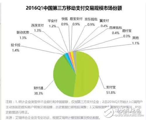 豆荚科技CEO张楚：TEE技术为移动支付安全“把好门”,第3张