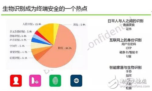 豆荚科技CEO张楚：TEE技术为移动支付安全“把好门”,第4张