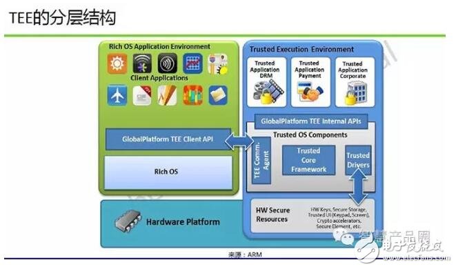 豆荚科技CEO张楚：TEE技术为移动支付安全“把好门”,第5张