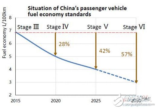 混动技术路线 P2你知道多少?,第2张