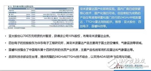 干货！纳雷科技总经理谈基于24GHz毫米波雷达传感器的配置方案,第4张