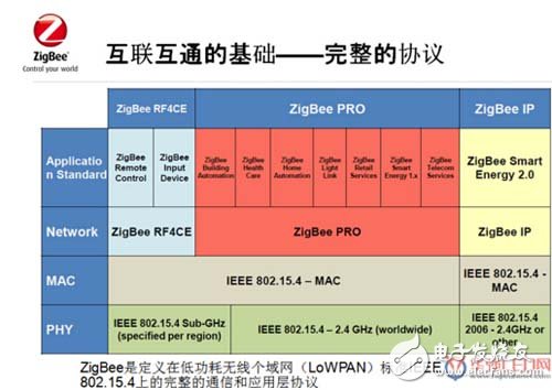 干货！智能照明无线传输2种协议深度对比分析,第2张