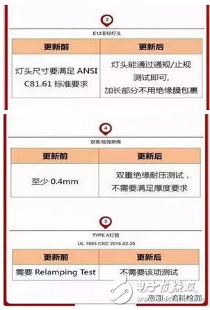 美国能源部（DOE）发布整体式LED灯测试要求,第3张