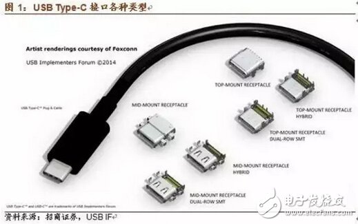 关于USB Type C技术、应用和产业链的最强解读,第2张