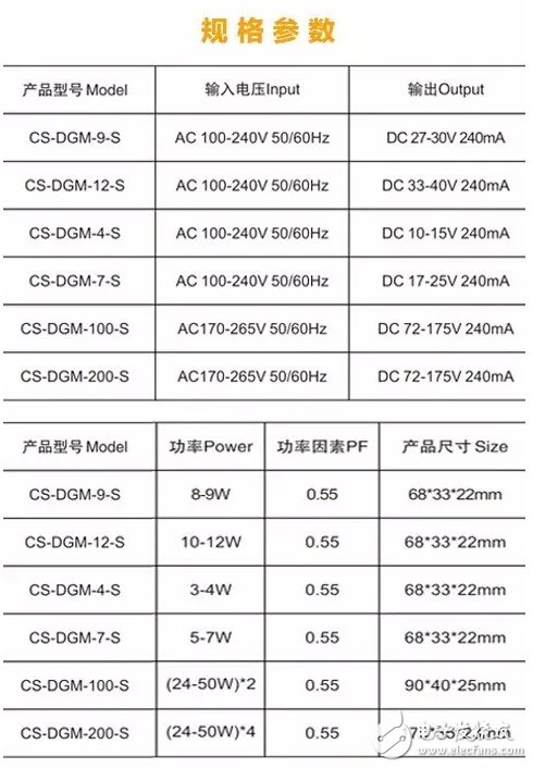 干货！2.4G无线调光调色方案,第2张