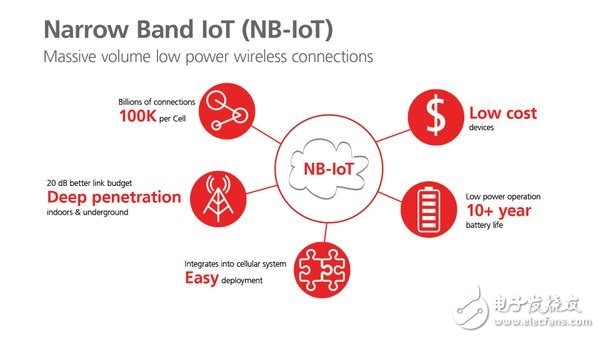 全球首个NB-IoT！德国电信激活窄带物联网,第2张