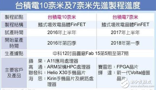 一个电子工程师眼里的芯片设计,第2张