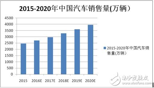 重磅！六大汽车巨头引领无人驾驶技术,第2张