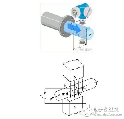 一文读懂流量传感器,第2张