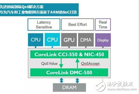 今年的ARM年度技术论坛大咖们聊些啥？,第2张