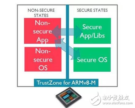 今年的ARM年度技术论坛大咖们聊些啥？,第3张