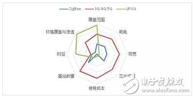 在美国火爆的物联网通信技术RPMA正式登录中国,第3张