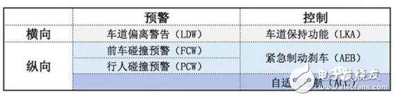 ADAS视觉方案及11家创业公司完全盘点,第4张