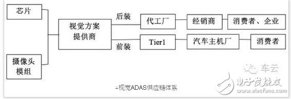 ADAS视觉方案及11家创业公司完全盘点,第3张