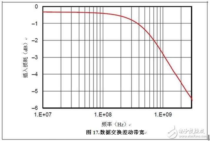 防止汽车USB电路电池短路故障——第1部分,第2张