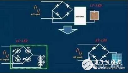 干货！LED去电源化设计,第2张